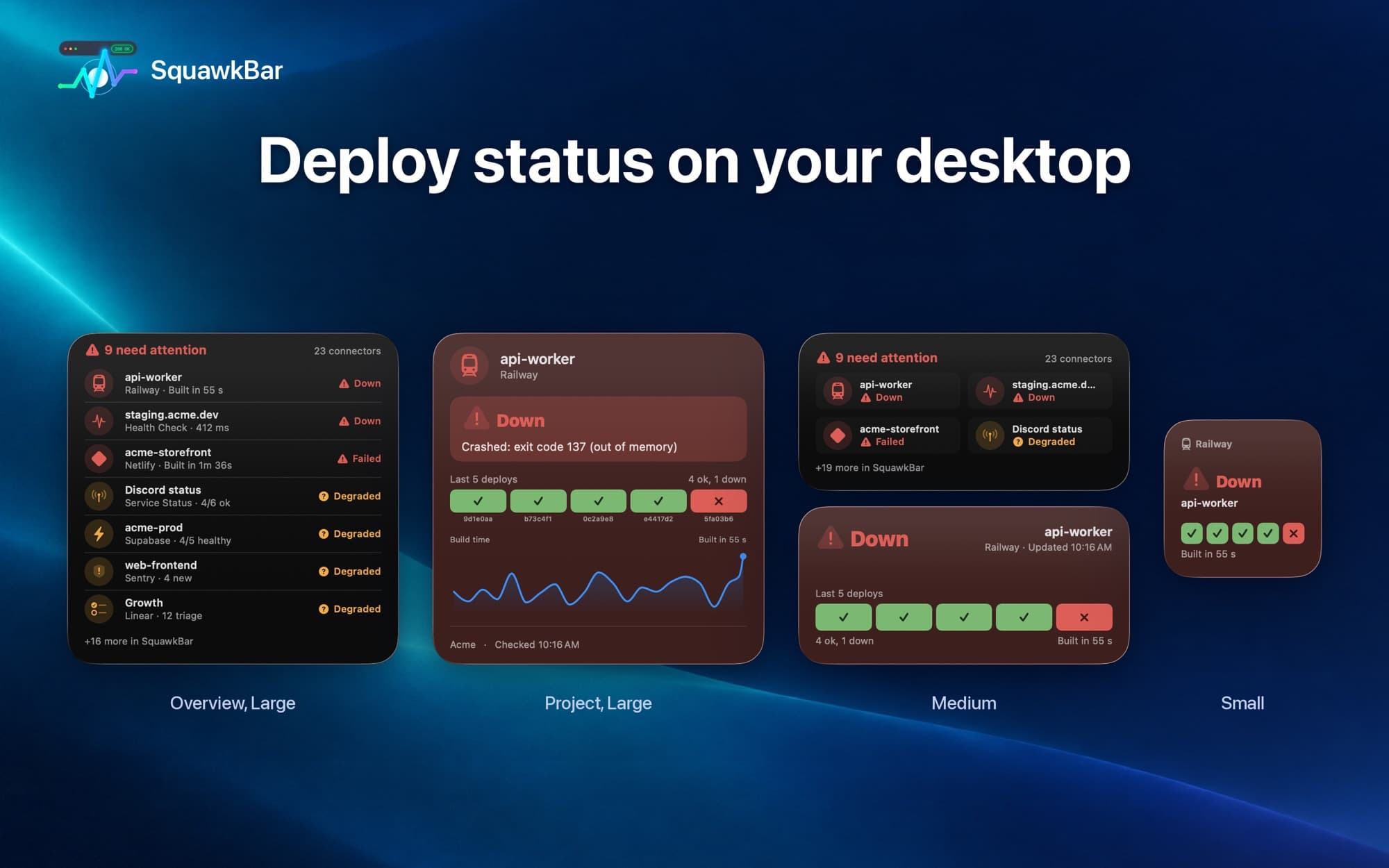 SquawkBar desktop widgets in Overview, Project, Medium and Small sizes, showing a failed Railway deploy