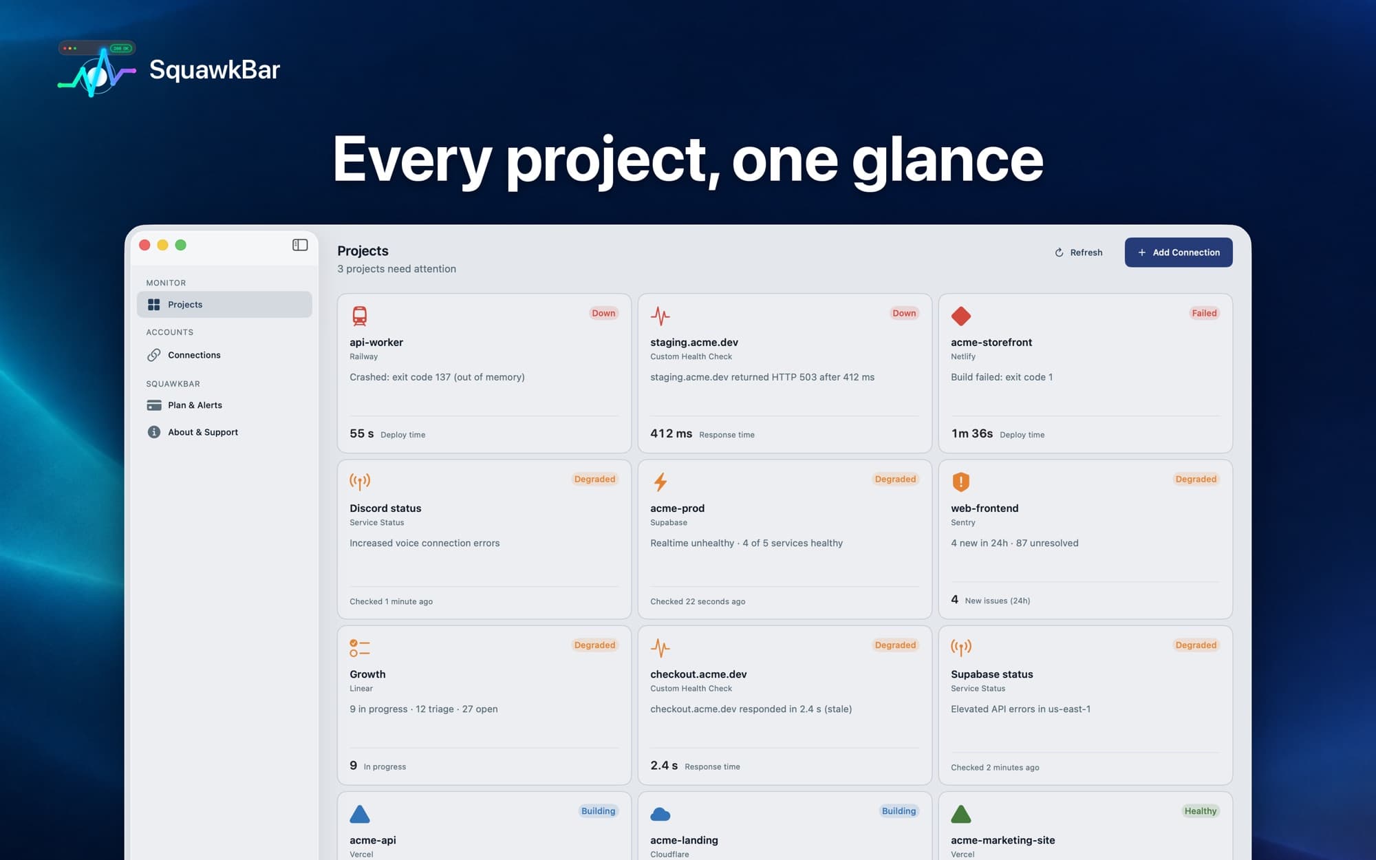 The SquawkBar Mac app Projects view, a grid of projects with Down, Degraded, Building and Healthy states