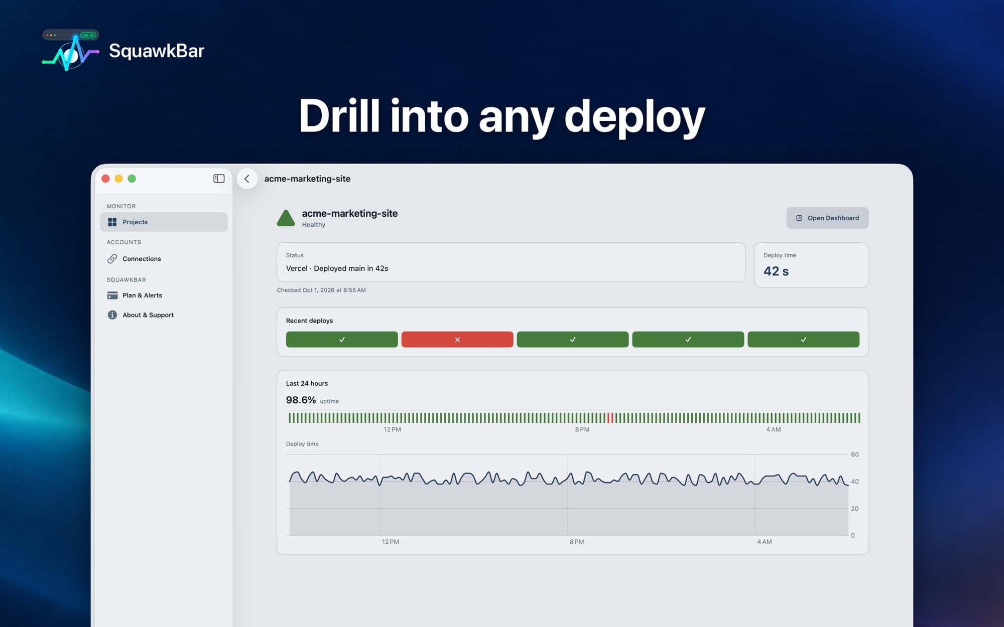 The SquawkBar project detail view with recent deploys, 24-hour uptime and a deploy time graph