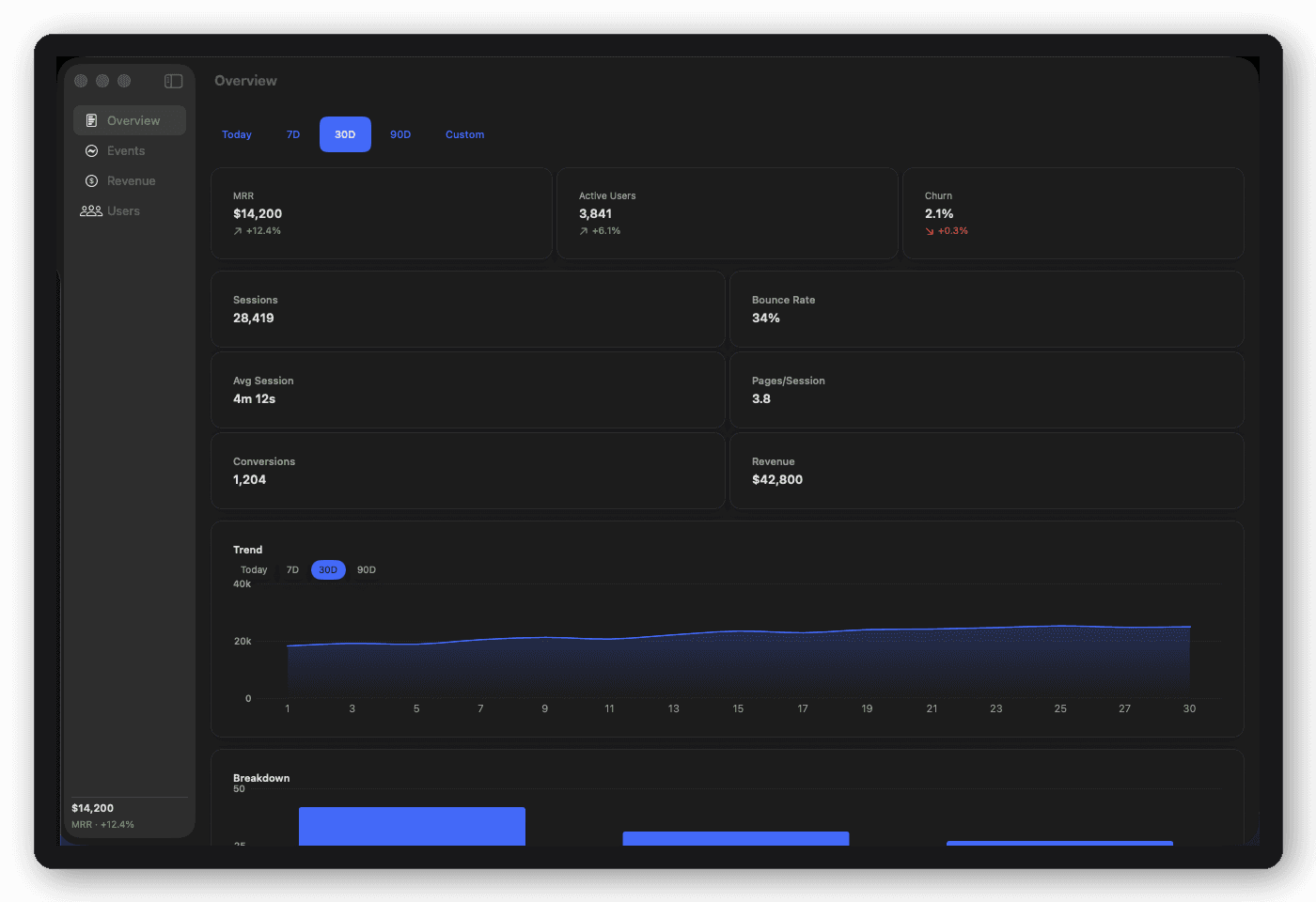 Analytics vertical composition