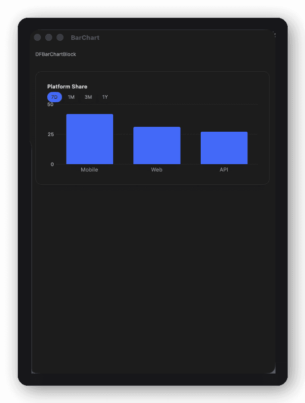 Bar Chart block