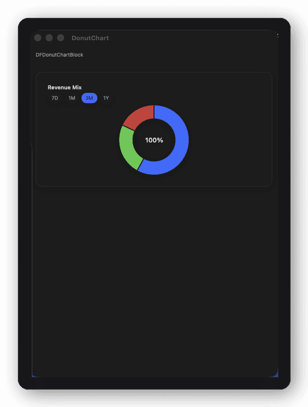 Donut Chart block