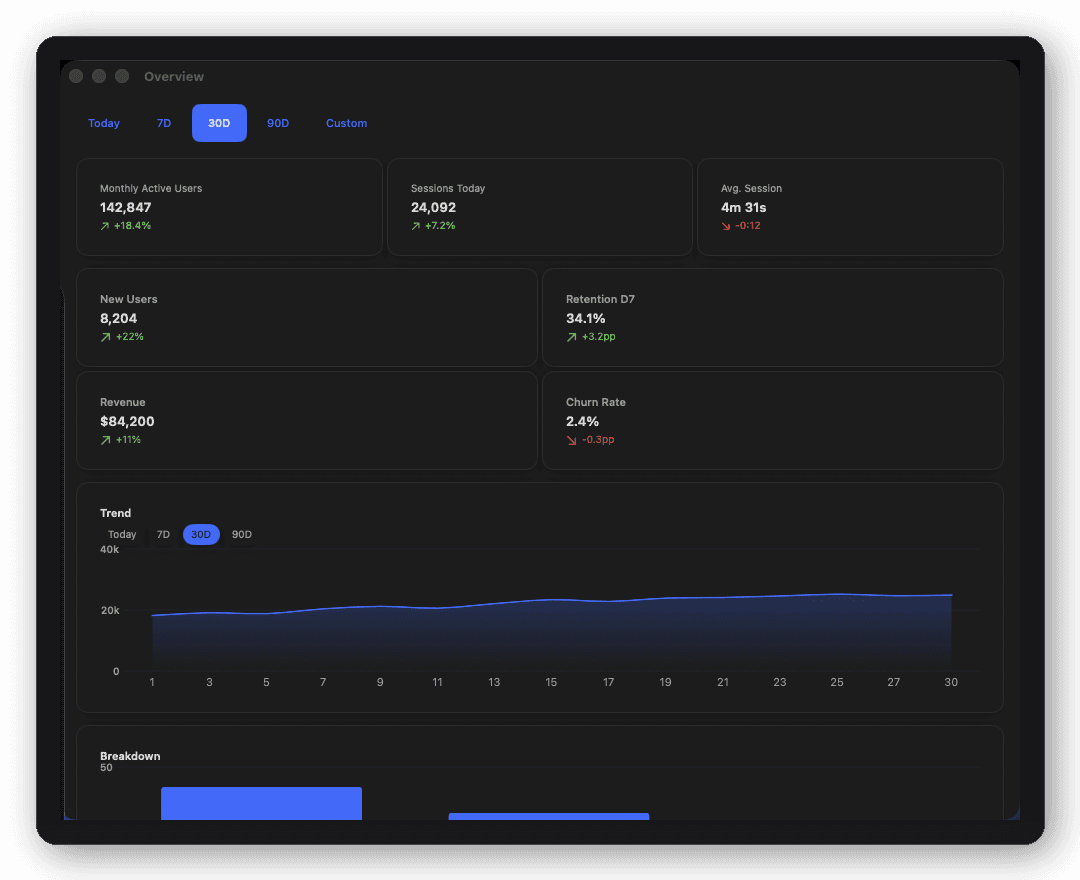 Analytics — Overview screen