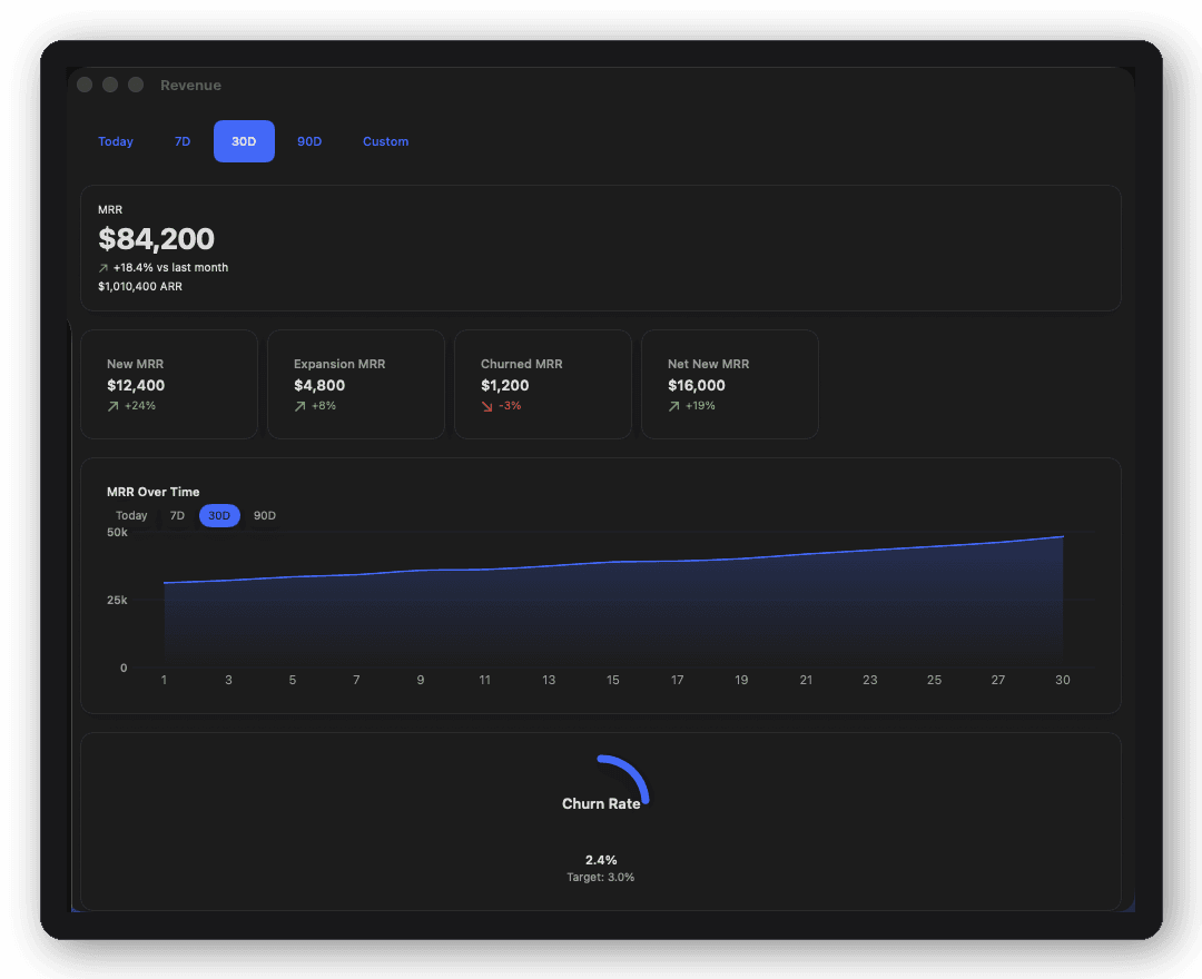 Analytics — Revenue screen